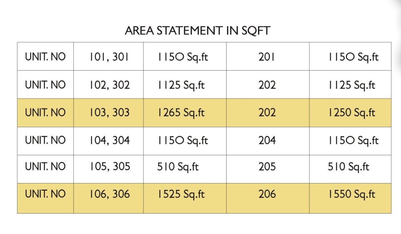 Area statement in square feet for every unit from 101 to 306
